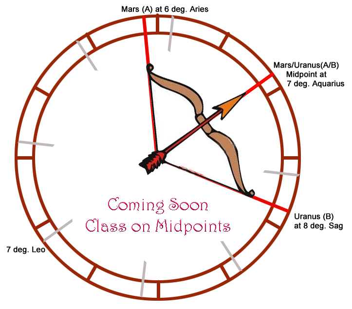 Astrological Midpoints Techniques Webinar